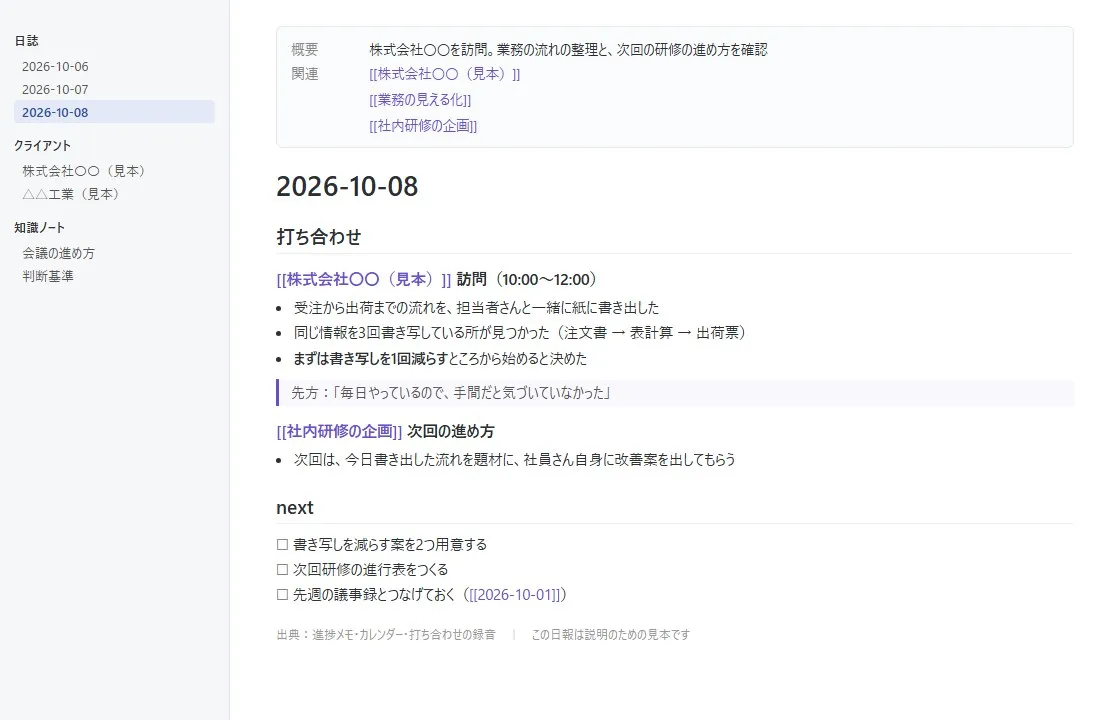 見本の日報。日付の見出しの下に、概要と関連するノートへのリンク、打ち合わせの要点、次にやることのチェックリストが並ぶ