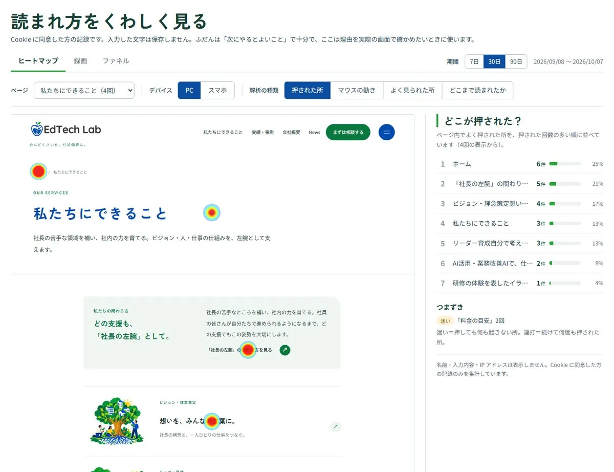 ヒートマップの見本。ページの上に押された所が色で重なり、右に押された所の順位が並ぶ
