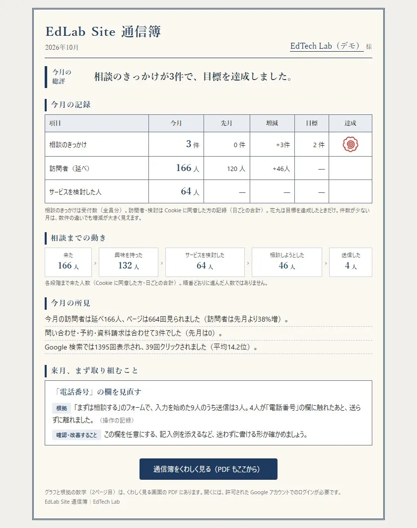 毎月届くメールの見本。今月の総評、目標を達成した行に花丸が付いた今月の記録、相談までの動き、所見、来月まず取り組むことが並ぶ